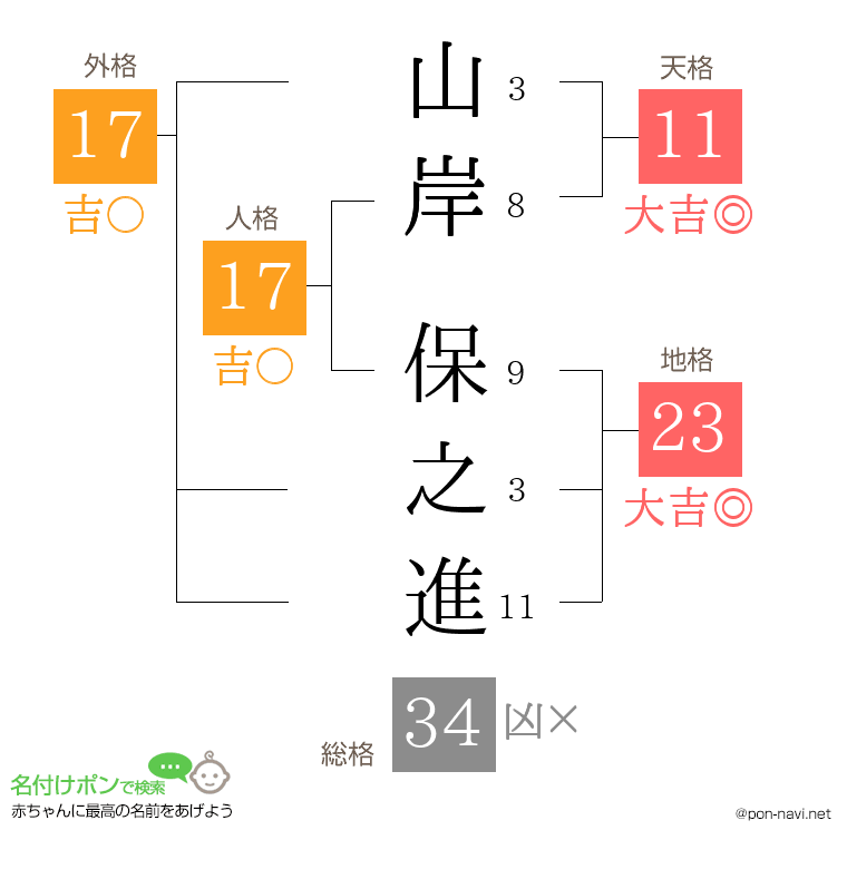 山岸 保之進さんの姓名判断結果