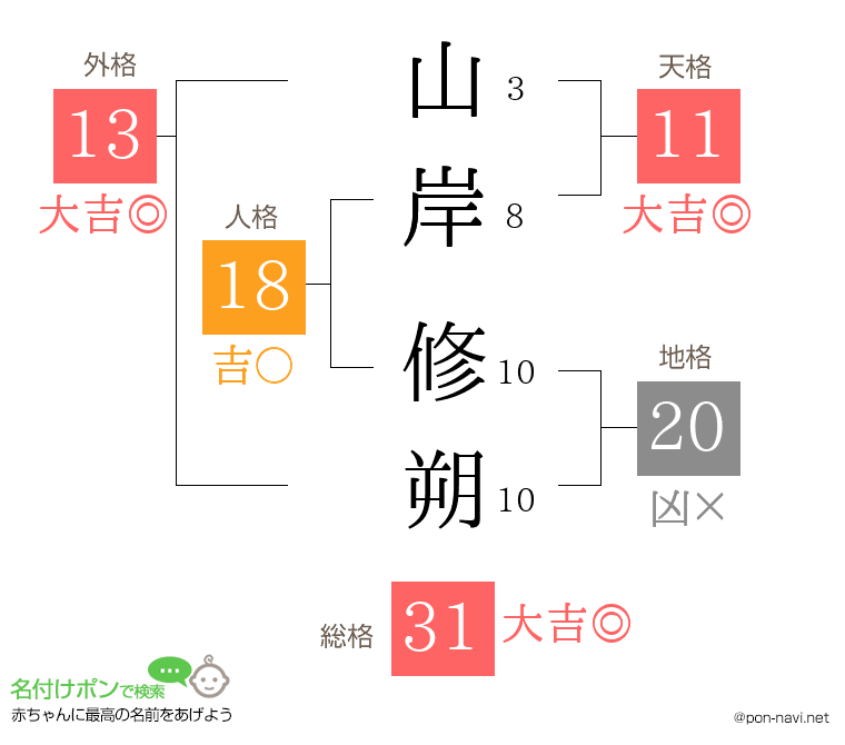 山岸 修朔さんの姓名判断結果