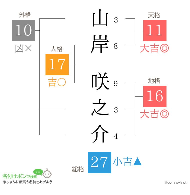 山岸 咲之介さんの姓名判断結果