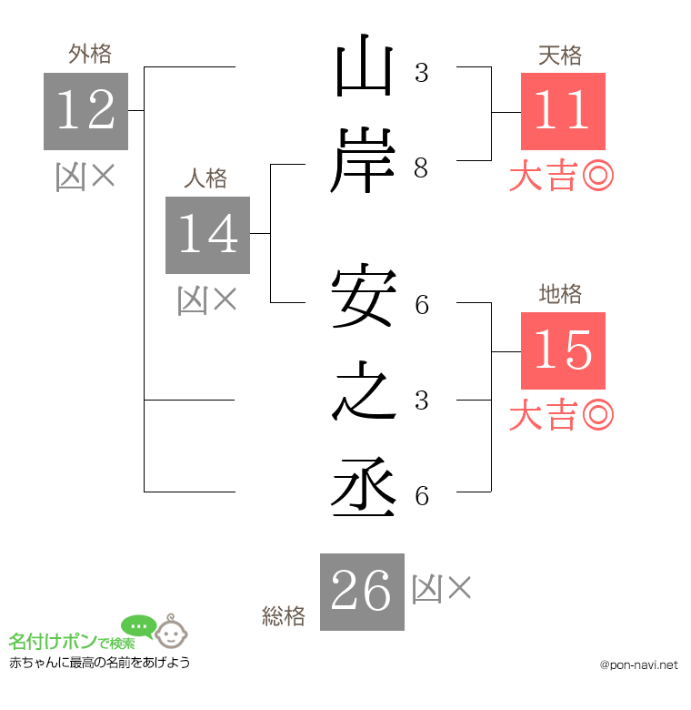 山岸 安之丞さんの姓名判断結果