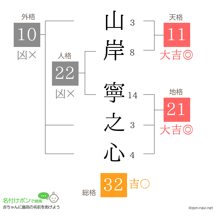 山岸 寧之心さんの姓名判断結果