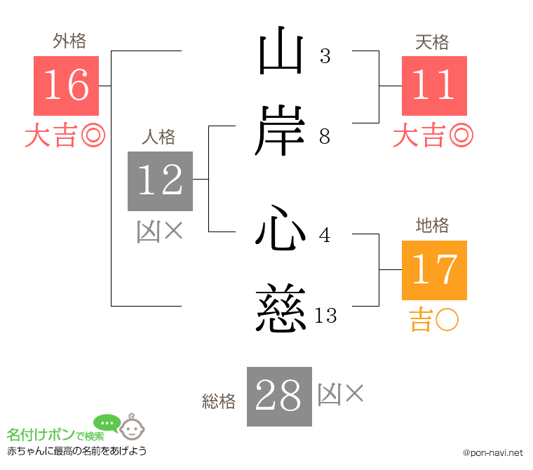 山岸 心慈さんの姓名判断結果