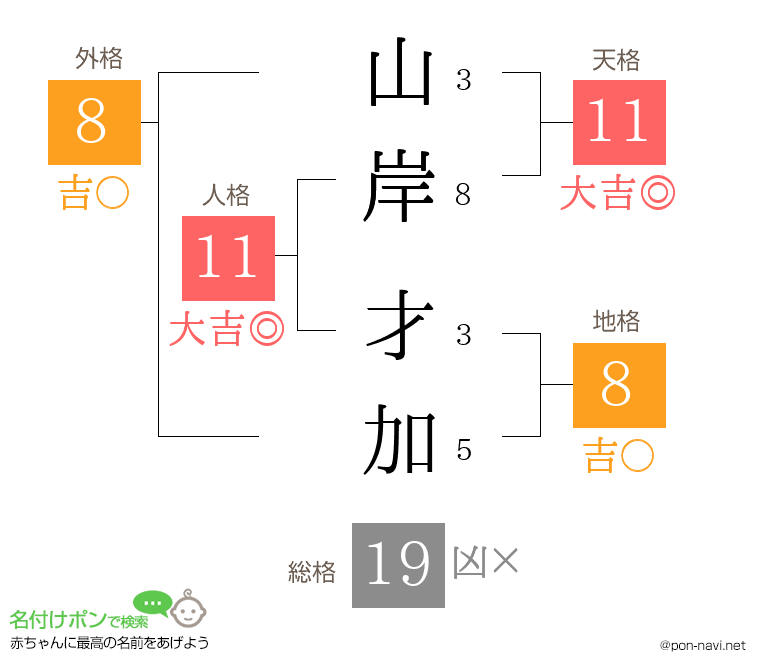 山岸 才加さんの姓名判断結果