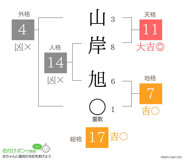 山岸 旭さんの姓名判断結果
