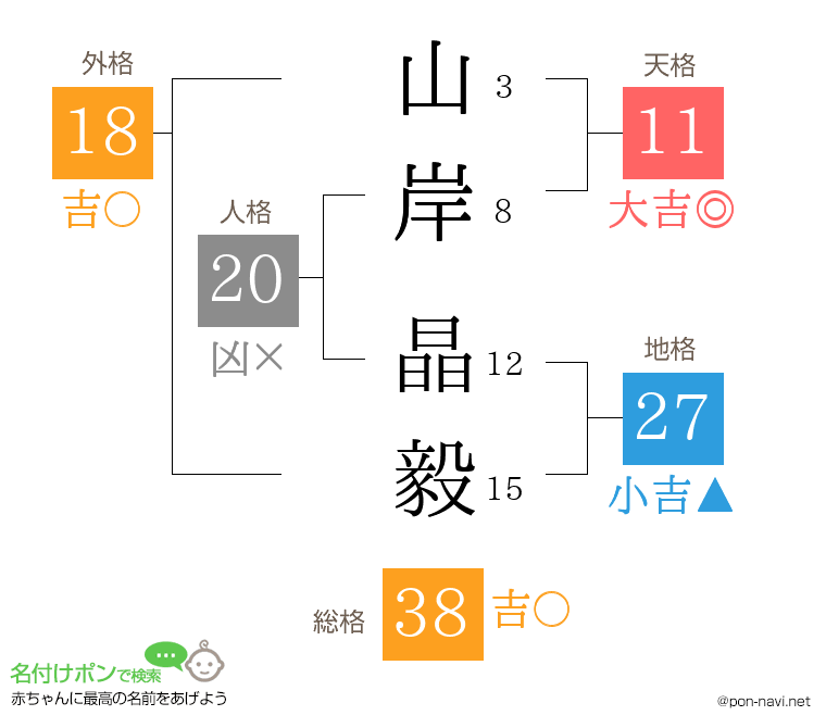 山岸 晶毅さんの姓名判断結果