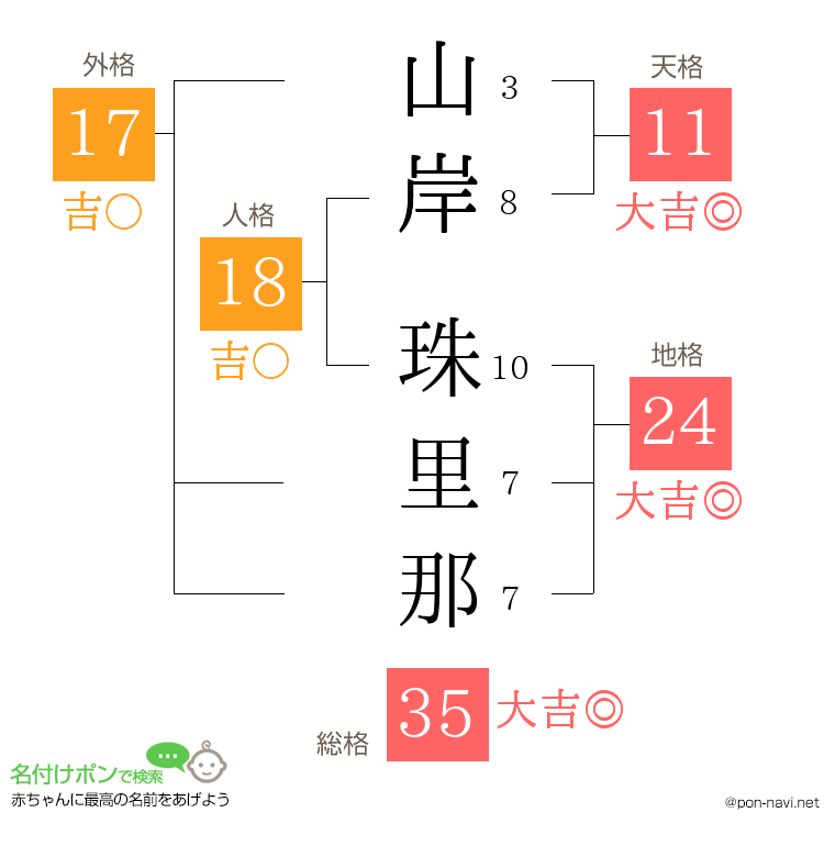山岸 珠里那さんの姓名判断結果