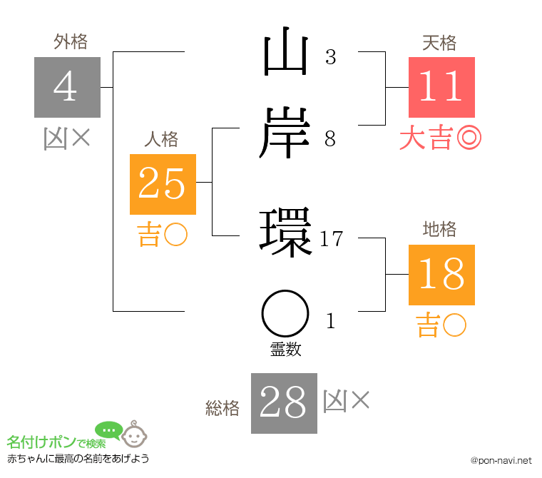 山岸 環さんの姓名判断結果