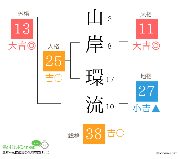 山岸 環流さんの姓名判断結果