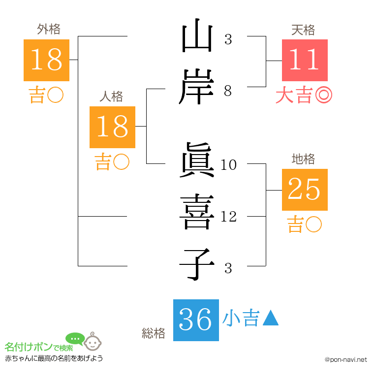 山岸 眞喜子さんの姓名判断結果