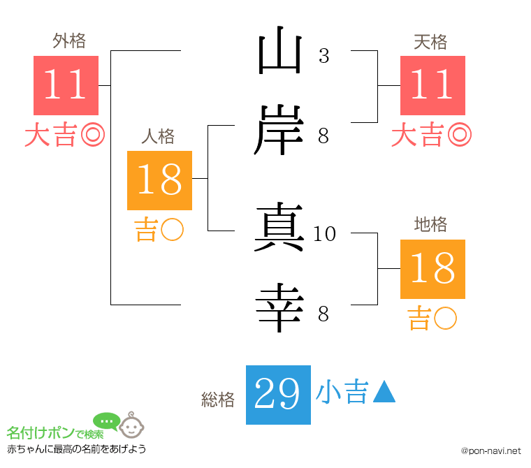 山岸 真幸さんの姓名判断結果