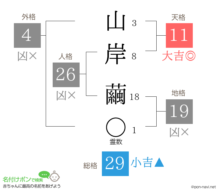 山岸 繭さんの姓名判断結果