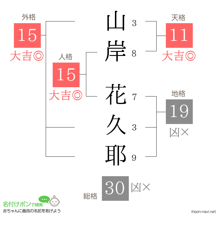 山岸 花久耶さんの姓名判断結果