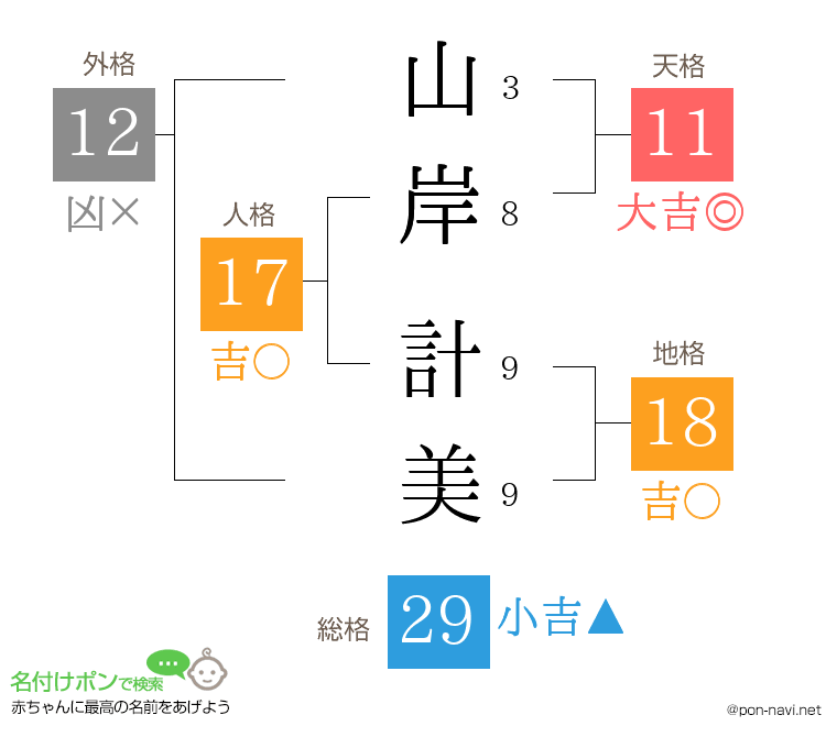 山岸 計美さんの姓名判断結果