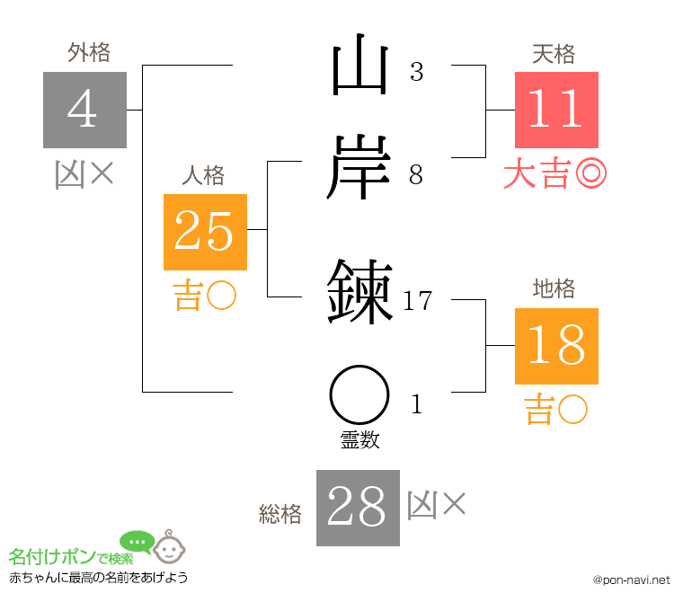山岸 鍊さんの姓名判断結果