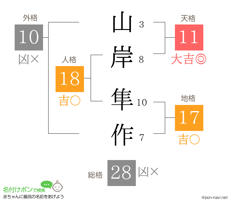 山岸 隼作さんの姓名判断結果