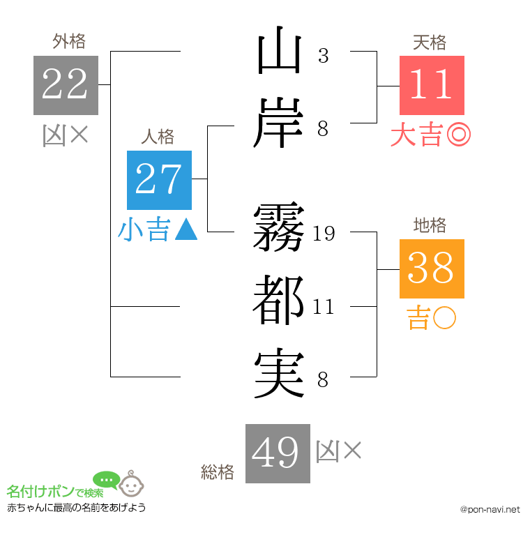 山岸 霧都実さんの姓名判断結果