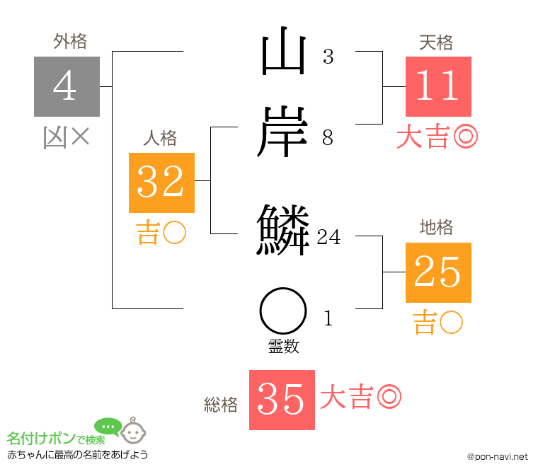 山岸 鱗さんの姓名判断結果