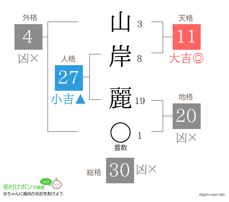 山岸 麗さんの姓名判断結果