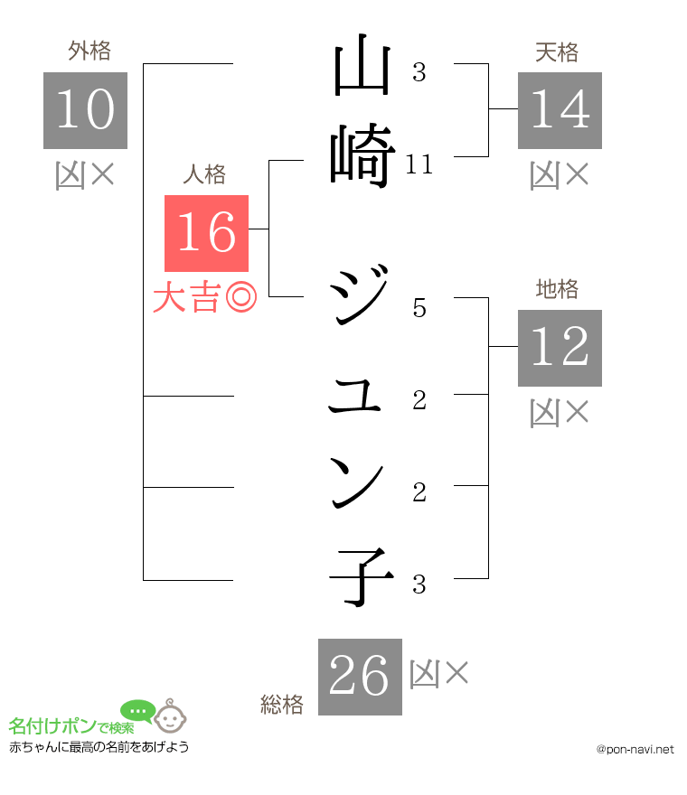 山崎 ジュン子さんの姓名判断結果