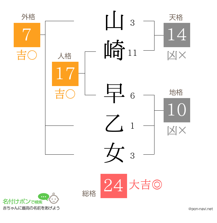 山崎 早乙女さんの姓名判断結果