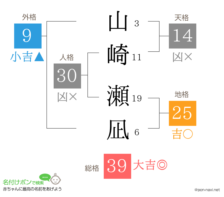 山崎 瀬凪さんの姓名判断結果