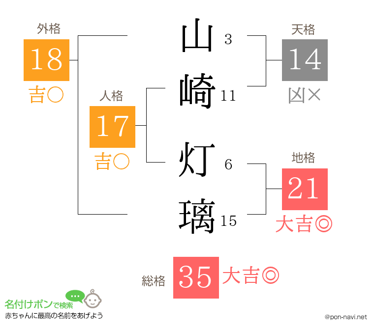 山崎 灯璃さんの姓名判断結果