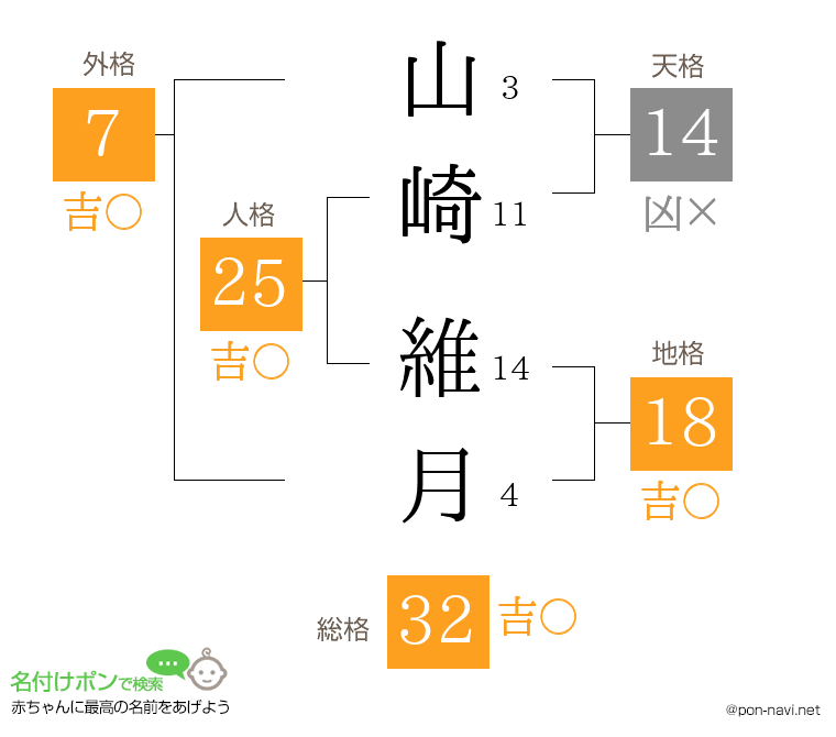 山崎 維月さんの姓名判断結果