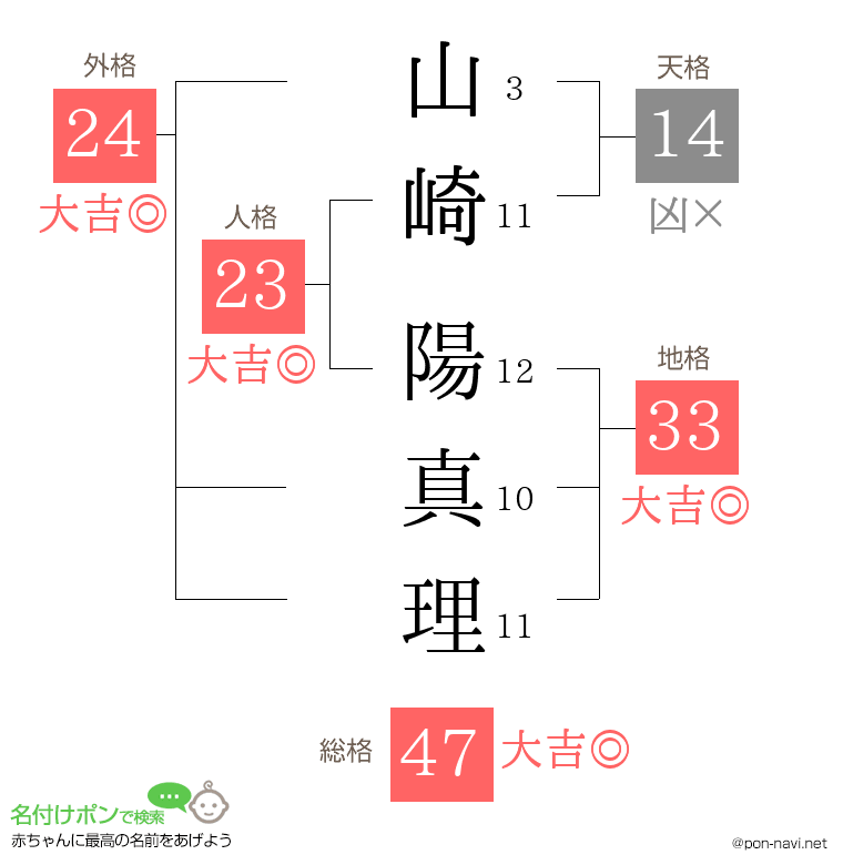 山崎 陽真理さんの姓名判断結果