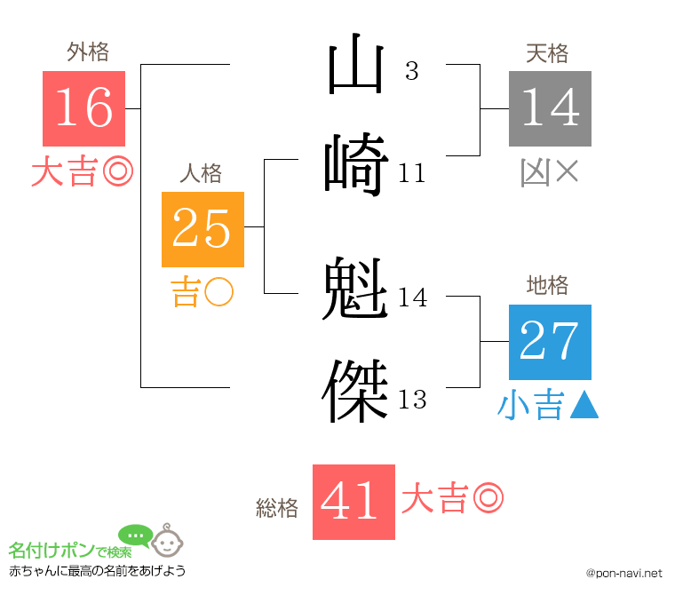 山崎 魁傑さんの姓名判断結果