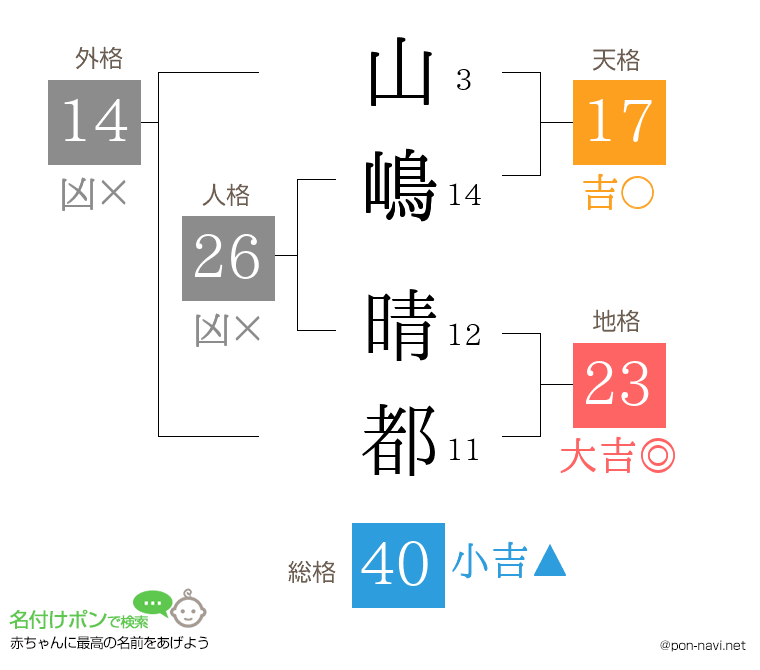 山嶋 晴都さんの姓名判断結果