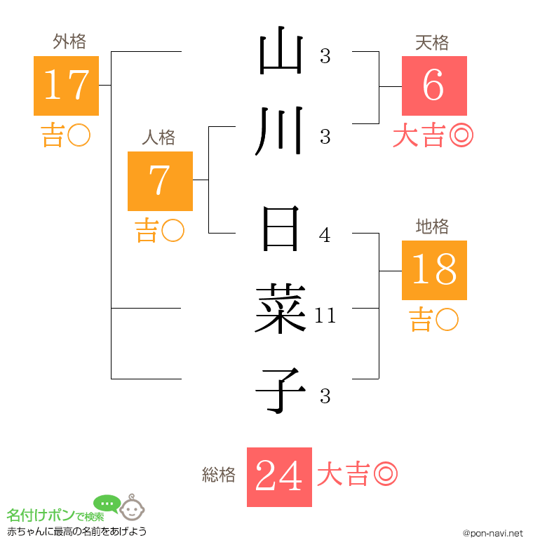 山川 日菜子さんの姓名判断結果