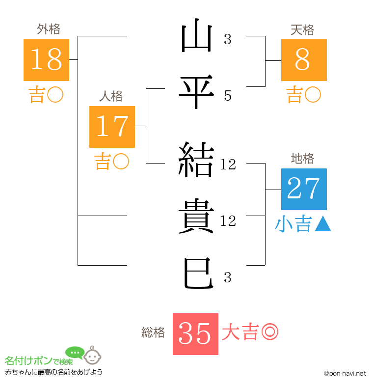 山平 結貴巳さんの姓名判断結果