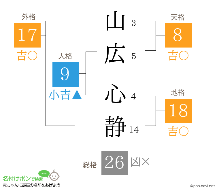 山広 心静さんの姓名判断結果