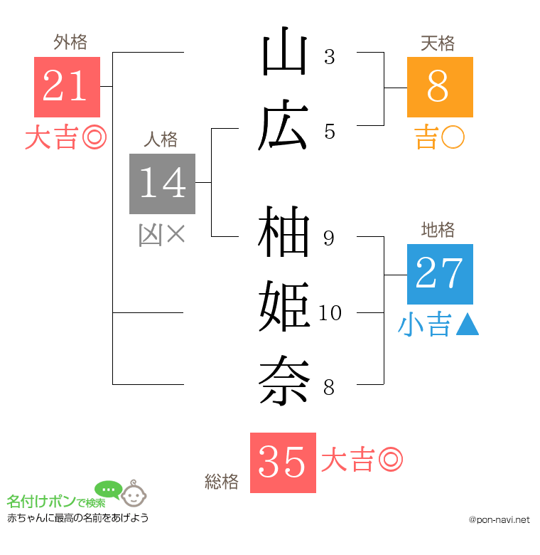 山広 柚姫奈さんの姓名判断結果