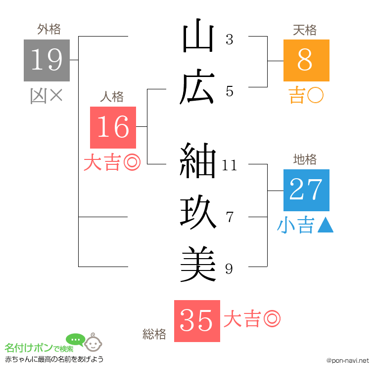 山広 紬玖美さんの姓名判断結果