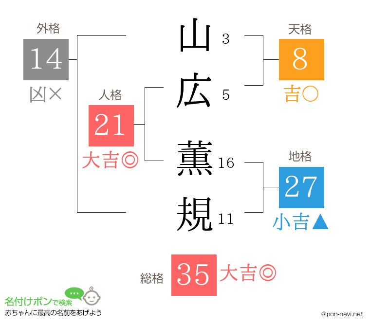 山広 薫規さんの姓名判断結果