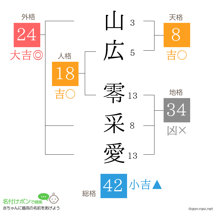 山広 零采愛さんの姓名判断結果