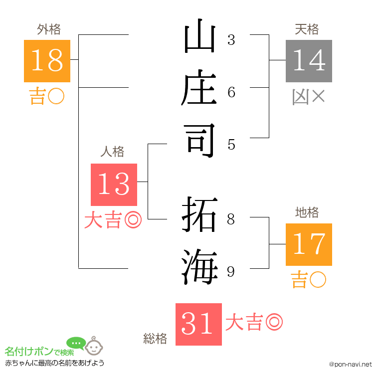 山庄司 拓海さんの姓名判断結果