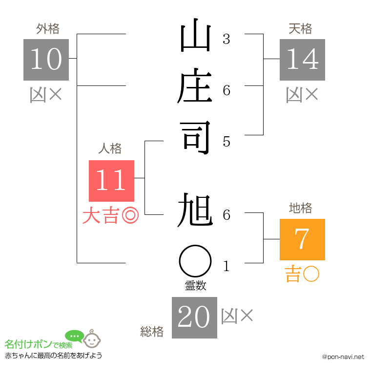 山庄司 旭さんの姓名判断結果