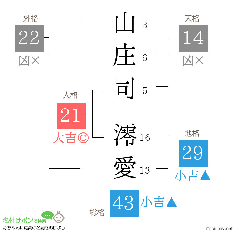 山庄司 澪愛さんの姓名判断結果
