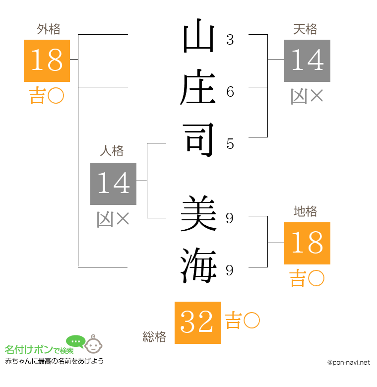 山庄司 美海さんの姓名判断結果