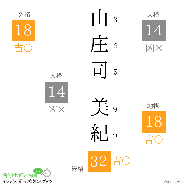 山庄司 美紀さんの姓名判断結果
