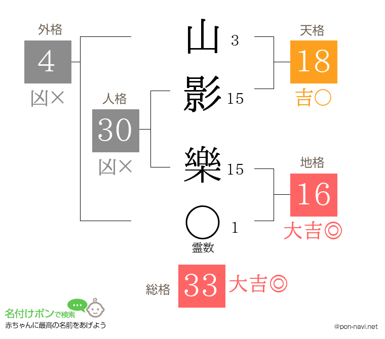 山影 樂さんの姓名判断結果