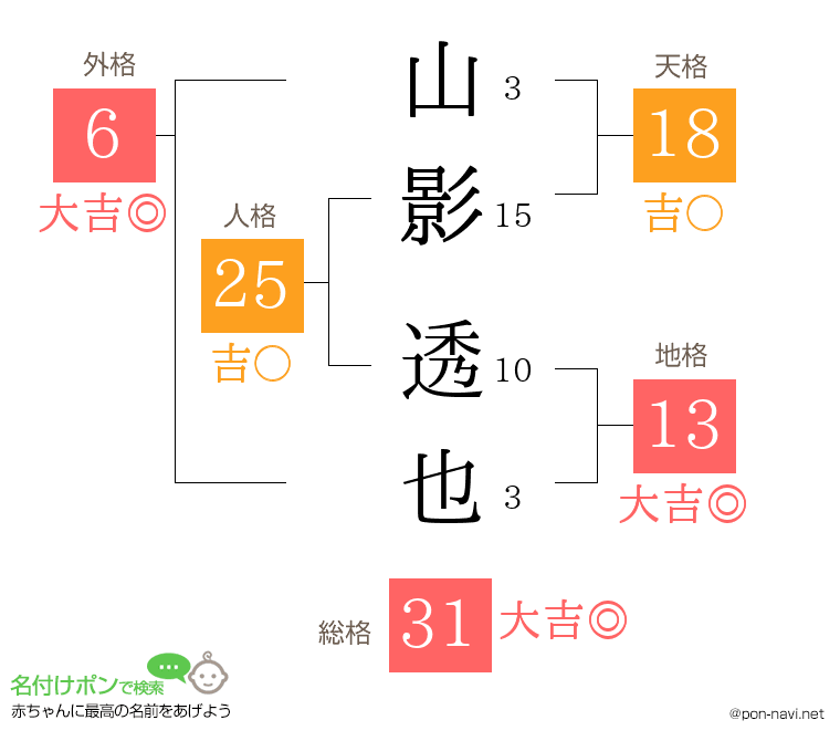 山影 透也さんの姓名判断結果