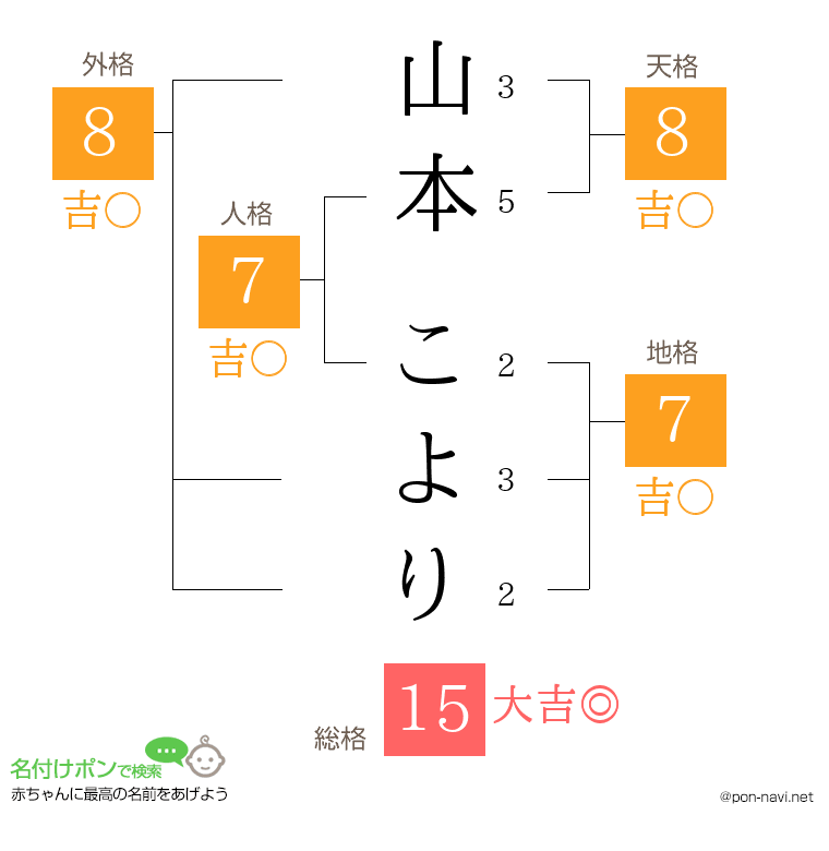 山本 こよりさんの姓名判断結果