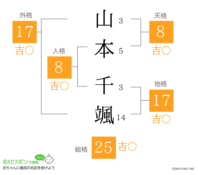 山本 千颯さんの姓名判断結果
