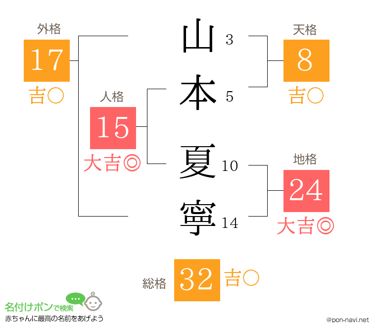 山本 夏寧さんの姓名判断結果