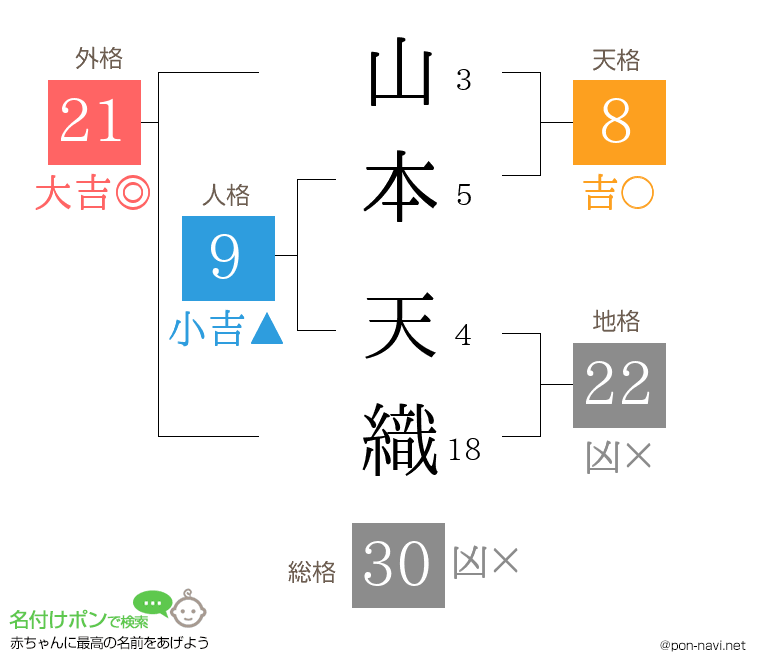 山本 天織さんの姓名判断結果