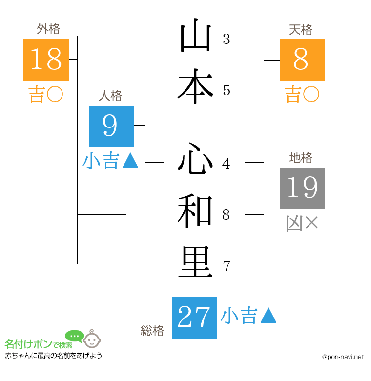 山本 心和里さんの姓名判断結果
