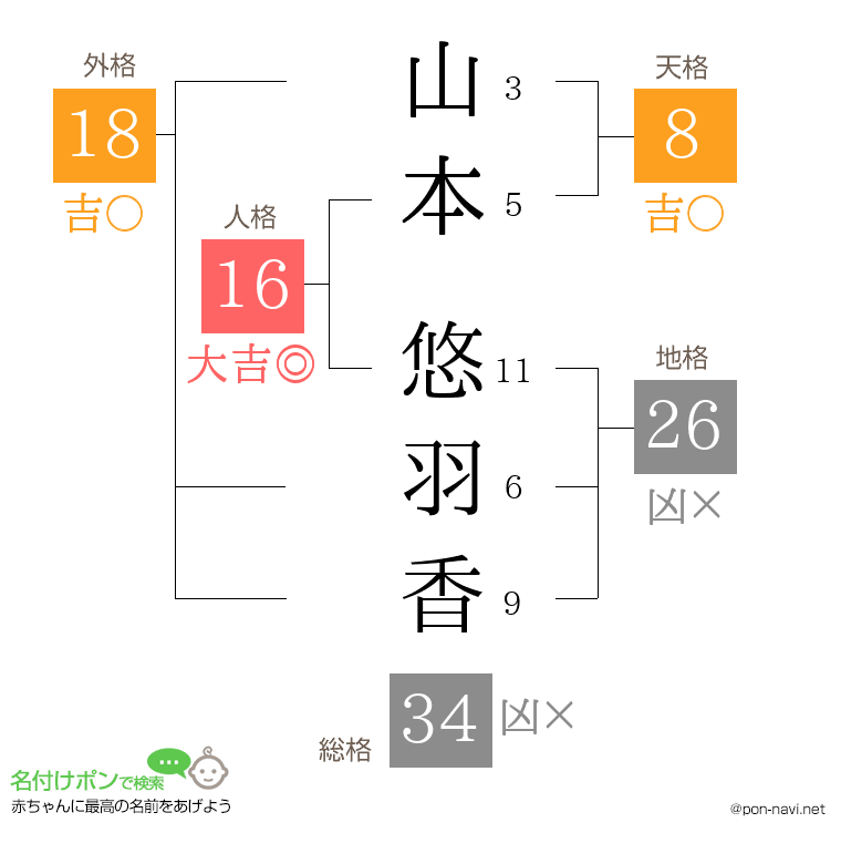 山本 悠羽香さんの姓名判断結果